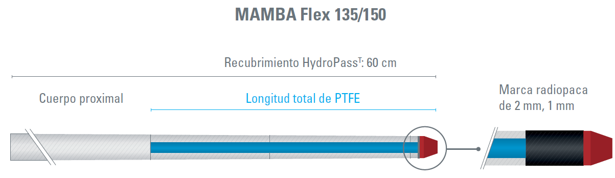 MAMBA Microcatheter Size