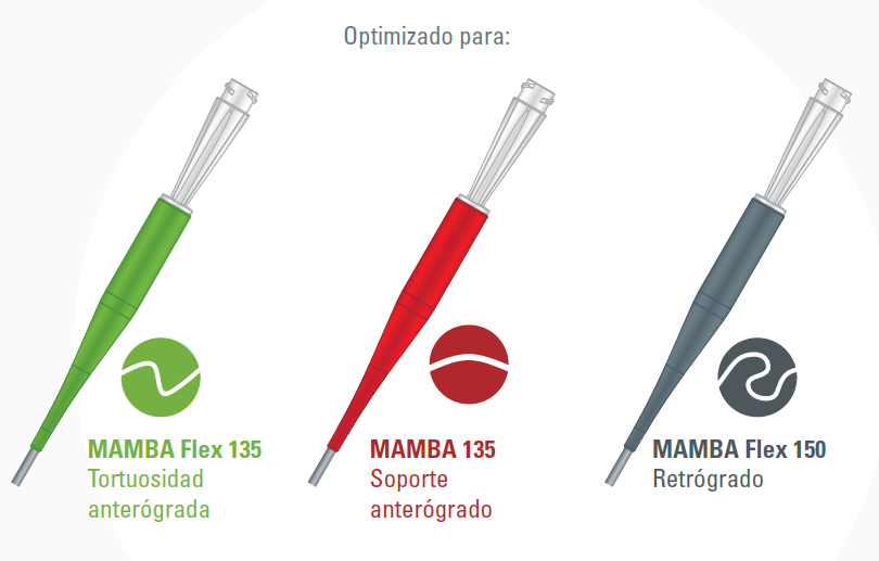 MAMBA Flex Microcatheter Size