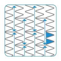 SFA mechanical force resistance stent