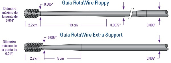 Rotawire Guide Wires