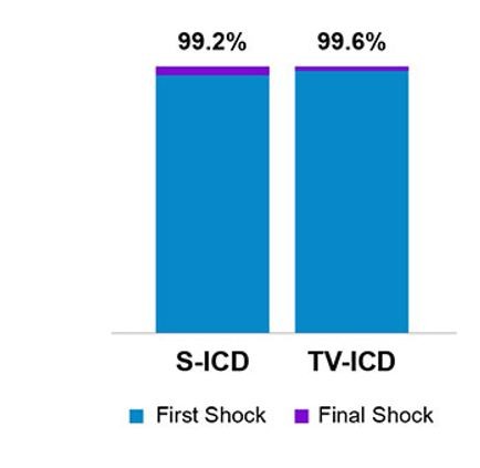  Spontaneous conversion efficacy in the ATLAS trial2