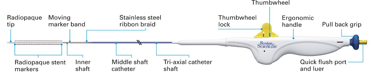 El stent autoexpansible Innova para la SFA cuenta con dos modos de despliegue distinto (la ruedecilla y la empuñadura que permite tirar hacia atrás).