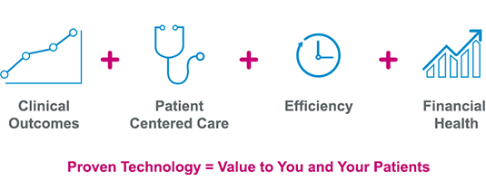 Tecnología probada = Valor para usted y para sus pacientes