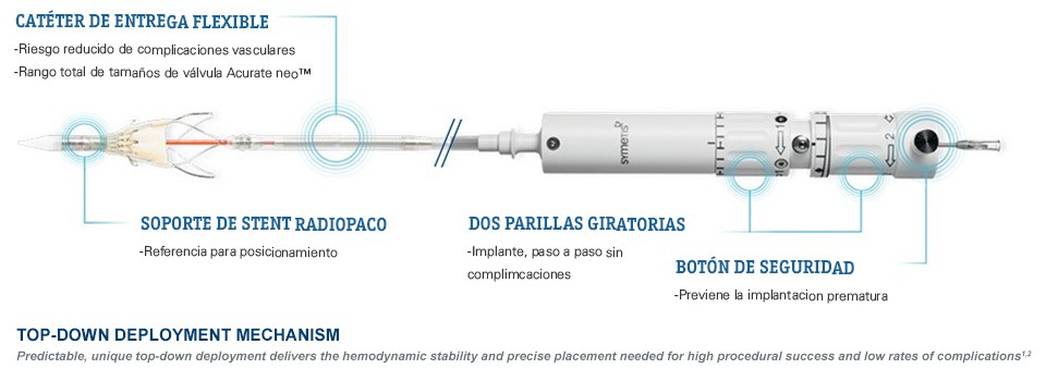 ACURATE neo Transfemoral Delivery System
