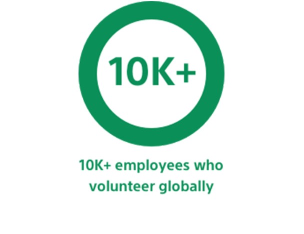 Graph representing: 10K+ employees who volunteer
