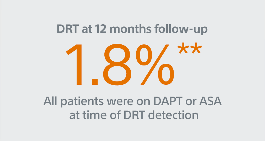 DRT at 12 months follow-up