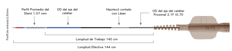 Promus ELITE Stent System with product specs