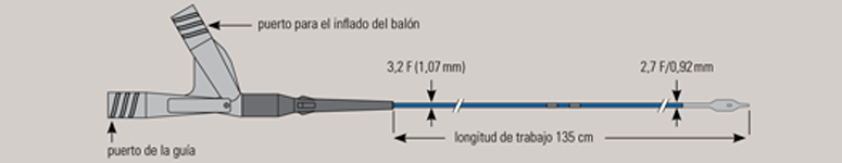 Tabla de especificaciones del sistema de reintroducción para OTC coronaria Stingray