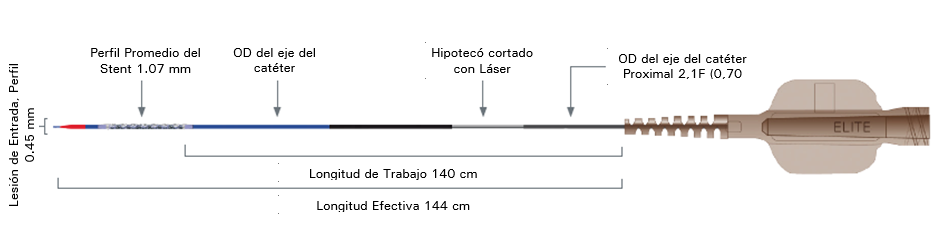 Promus ELITE Stent System with product specs