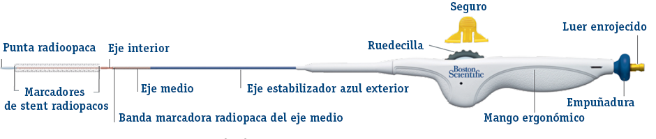 Schematic of Eluvia Stent from radiopaque tip to flushing luer