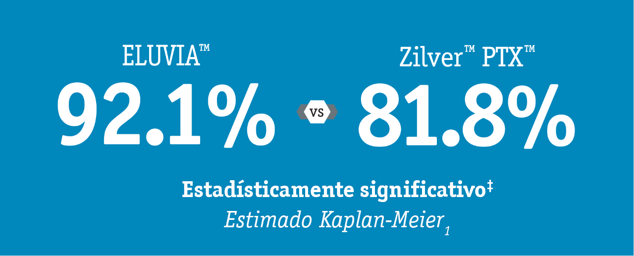 Superior Results in the first head-to-head DES SFA Trial<sup>1</sup>