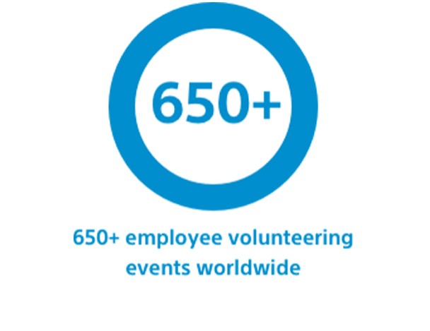 Graph representing: 650+ employee volunteering events worldwide
