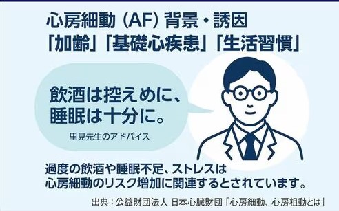 心房細動(AF)背景・誘因 「加齢」「基礎心疾患」「生活習慣」 「飲酒は控えめに、睡眠は十分に。」里見先生のアドバイス 過度の飲酒や睡眠不足、ストレスは心房細動のリスク増加に関連するとされています。