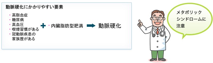 冠動脈疾患とは