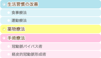 冠動脈疾患とは