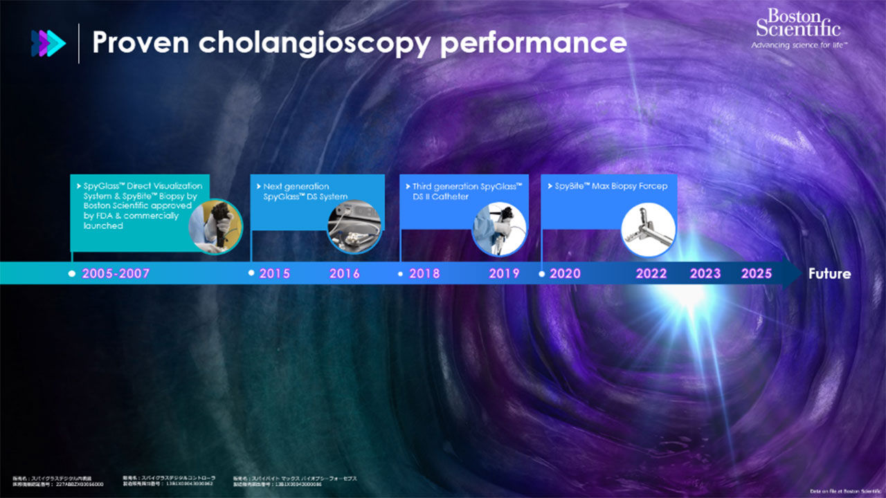 2005-2007 SpyGlass™ Direct Visualization System & SpyBite™ Biopsy by Boston Scientific approved by FDA & commercially launched, 2015 Next generation SpyGlass™ DS System, 2018 Third generation SpyGlass™ DS Ⅱ Catheter, 2020 SpyBite™ Max Biopsy Forcep