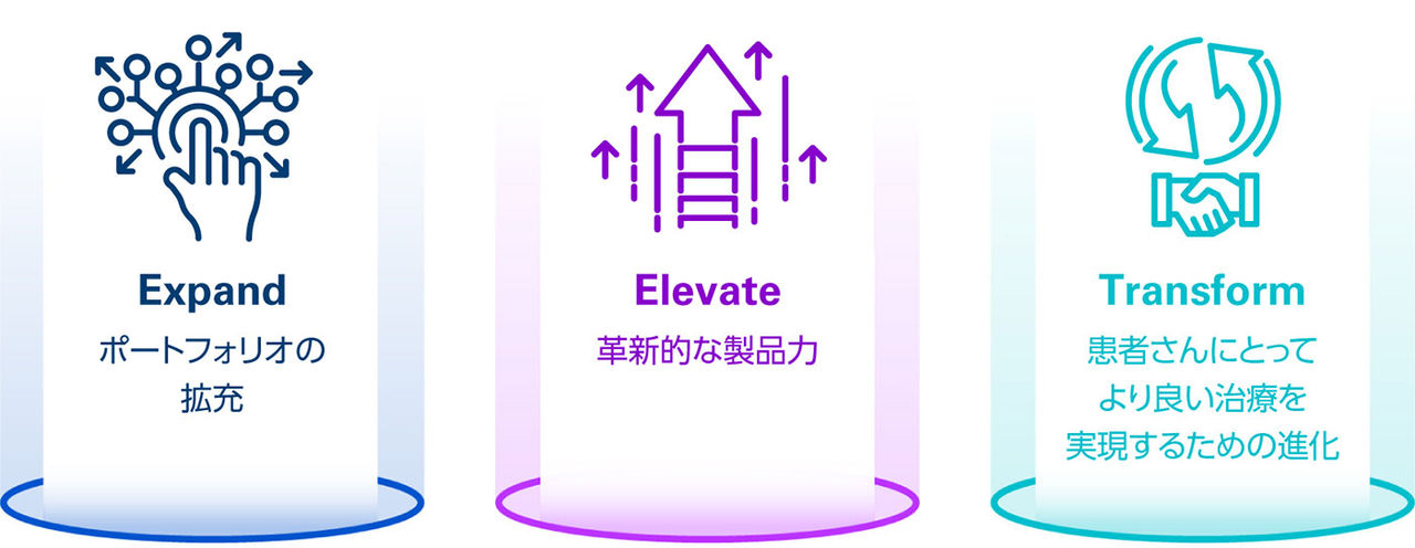 Expand Elevate Transform