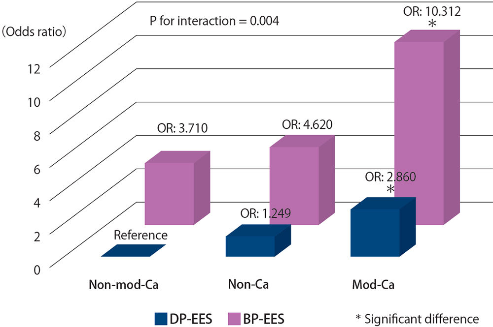 アテレクトミー後に高度石灰化病変に留置したエベロリムス溶出ステントに対する組織の反応