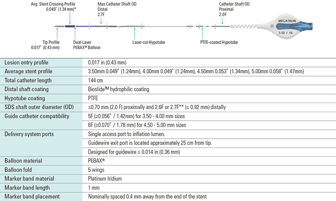 SYNERGY MEGATRON™ Stent System Key SDS Specifications