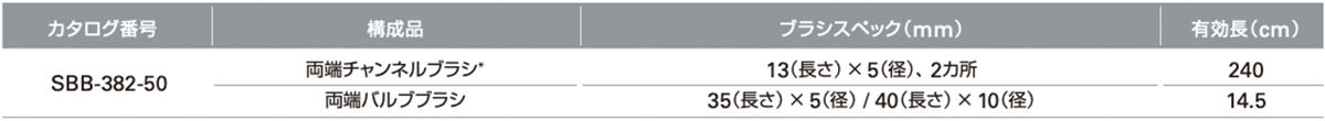 両端チャンネルブラシ／両端バルブブラシセット
