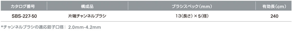 片端チャンネルブラシ