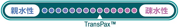 TransPax™