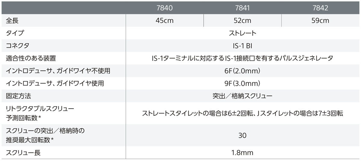 INGEVITYTM™ + Pacing Leadラインナップ