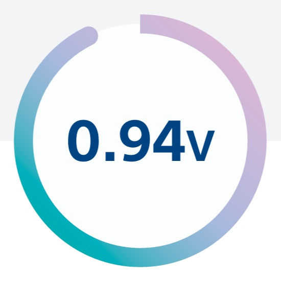 0.94v