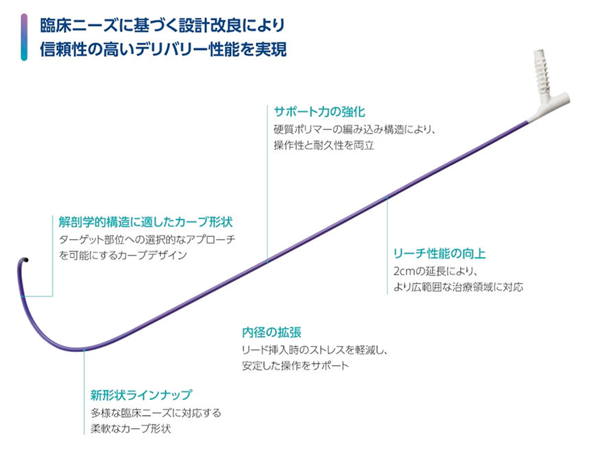 SSPC