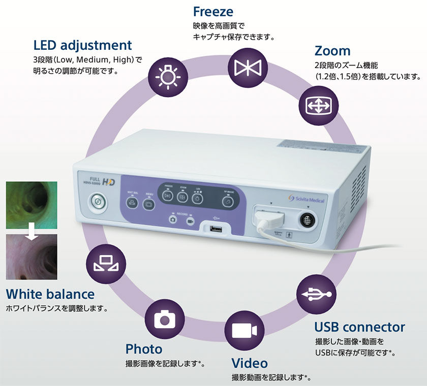Full HD Endoscopic Image Processor