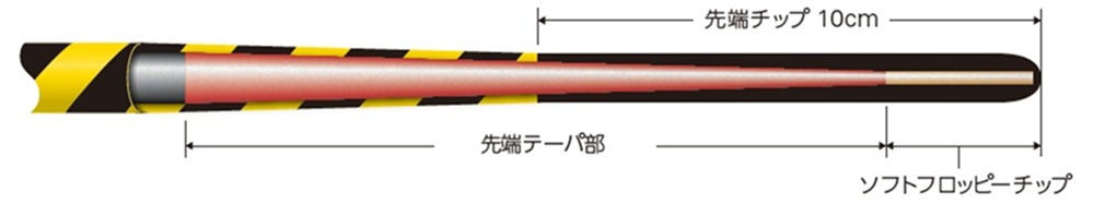 Dreamwire™ 先端構造図