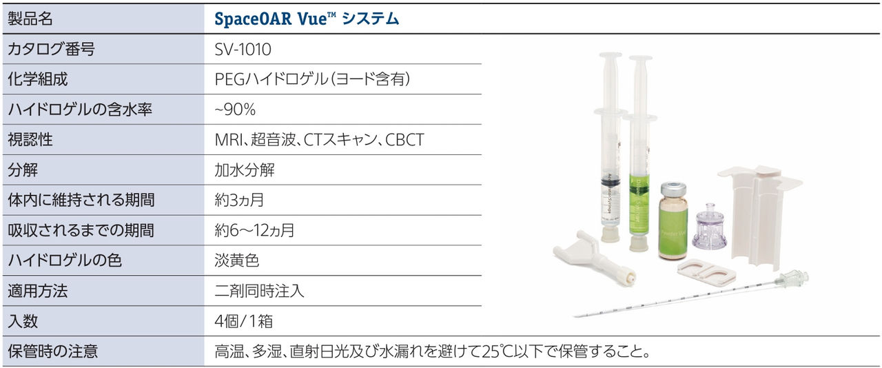 注射針の位置決め