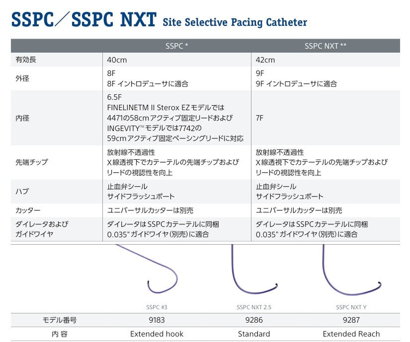 SSPC