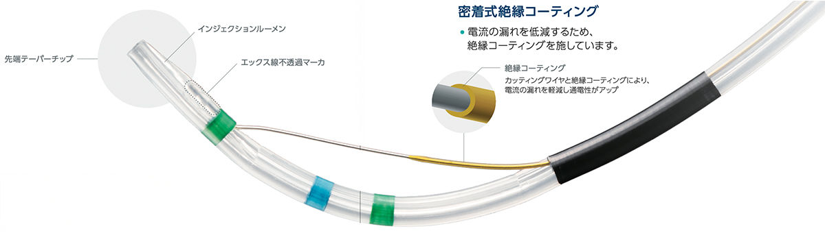 密着式絶縁コーティング