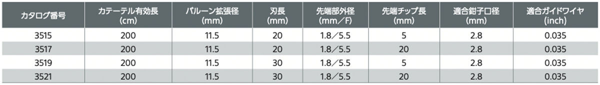 プロキシマル（below cut wire）タイプのラインナップ