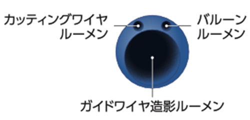 カッティングワイヤルーメン、バルーンルーメン、ガイドワイヤ造影ルーメン