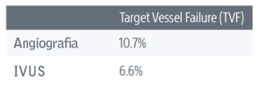 Target Vessel Failure (TVF)