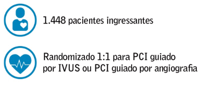 1448 All-comers patients, Randomized 1:1 to IVUS guided PCI or angiographic guided PCI