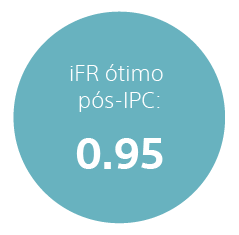 Optimal post-PCI DFR:  0.95