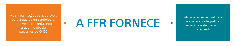 FFR Provides