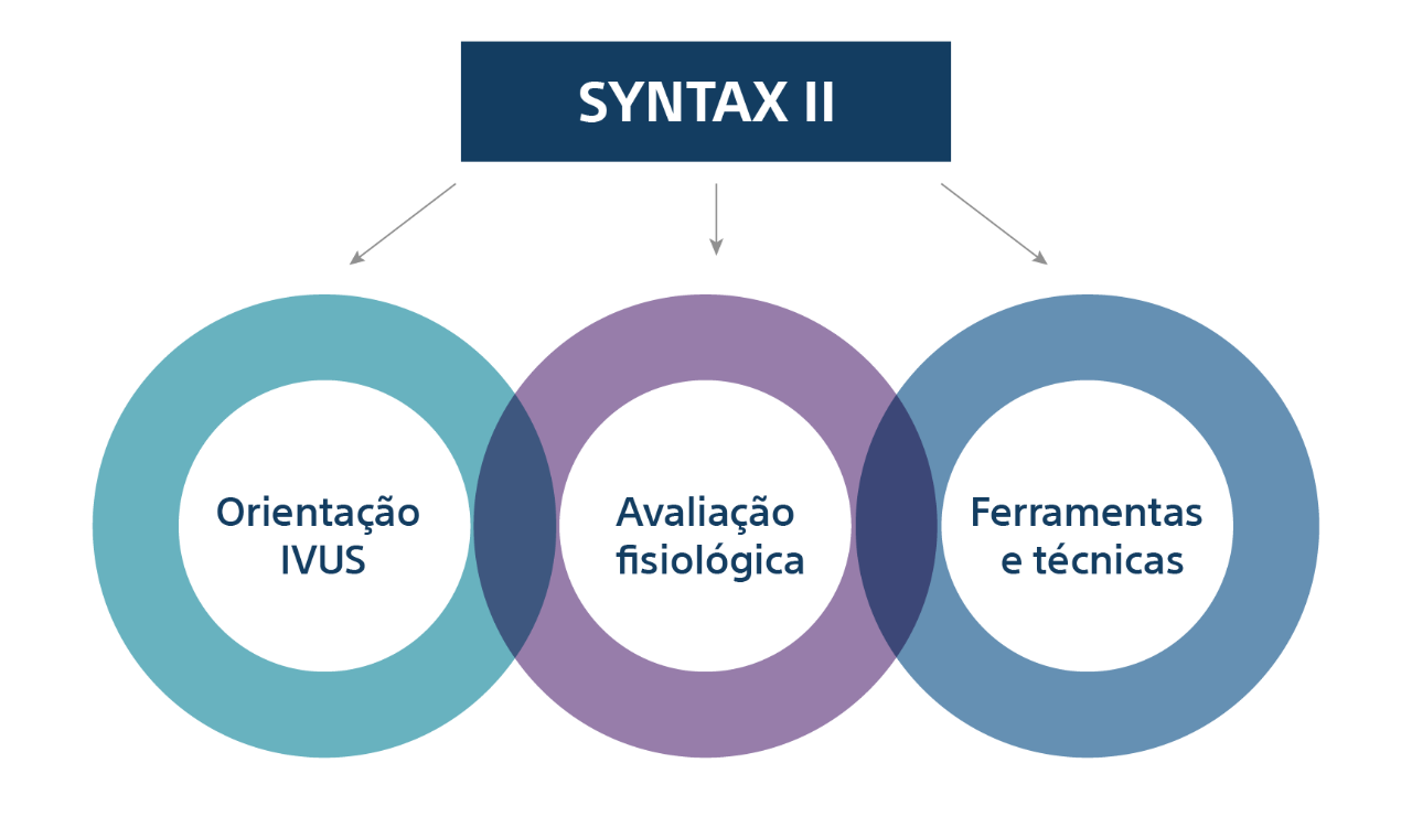 SYNTAX II
