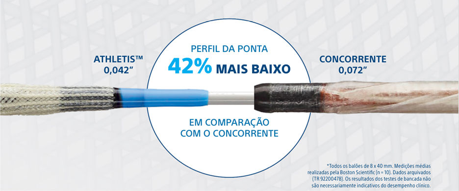 Athletis™ Ultra-High-Pressure Balloon