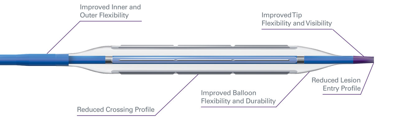 Wolverine Cutting Balloon Catheter