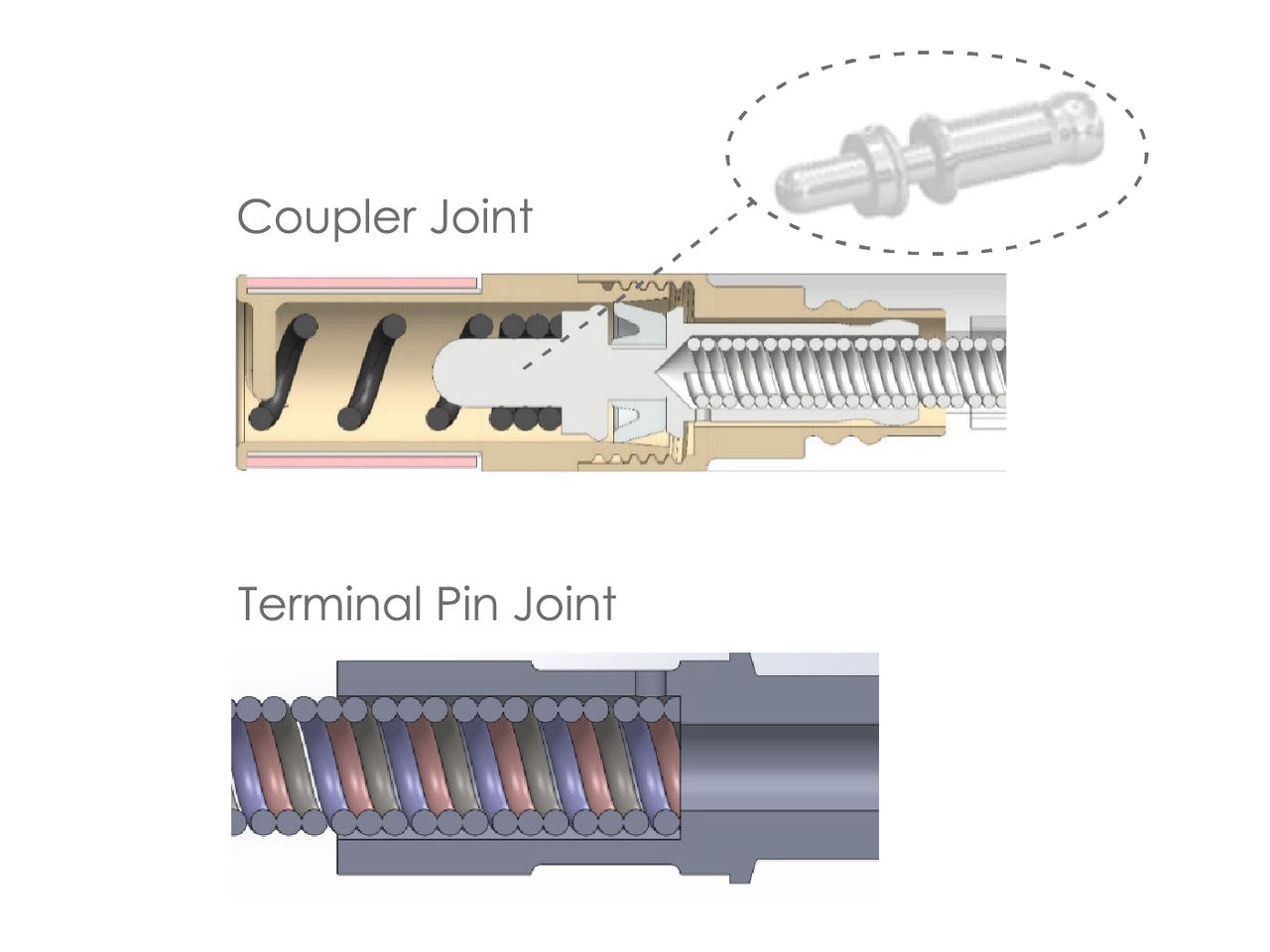 SureFlex™ Steerable Guiding Sheath