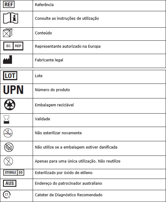 symbols interlock 35 warning
