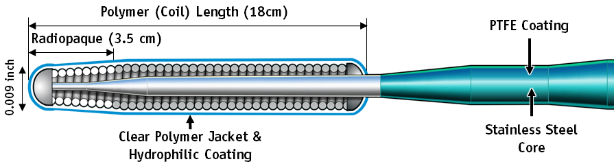 FIGHTER Guidewire
