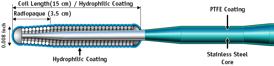 HORNET Guidewire