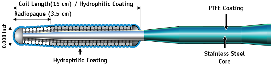 HORNET 14 Guidewire