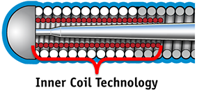 Samurai Inner Coil Technology