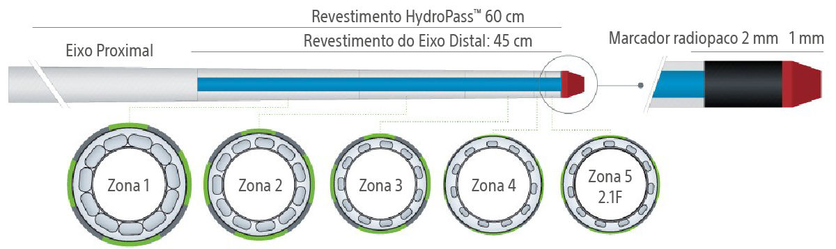 MAMBA Flex Microcatheter Size
